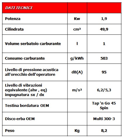 BC2053 CARATTERISTICHE